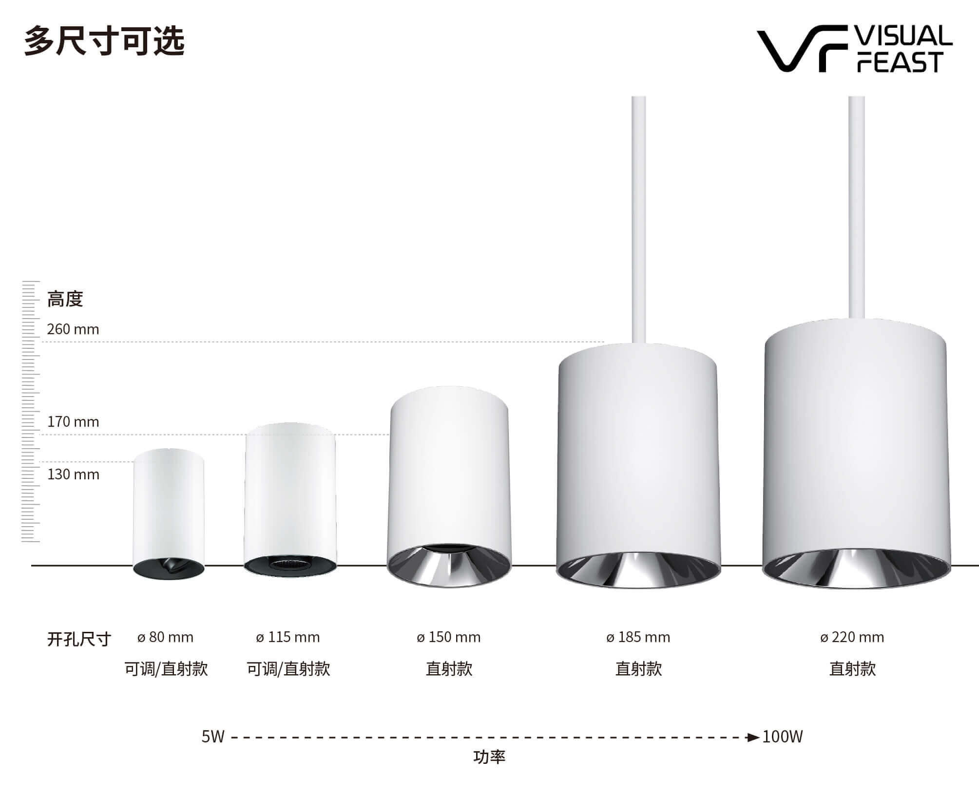 射灯和筒灯有什么区别？应该怎么选？_房产资讯_房天下